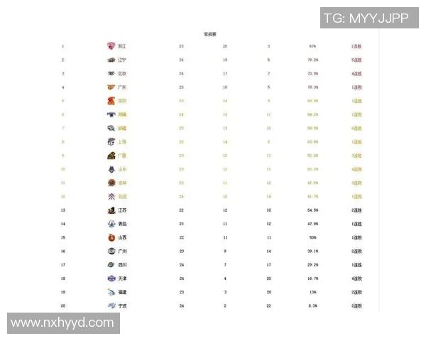 CBA深圳对北控比赛时间及赛程安排详解