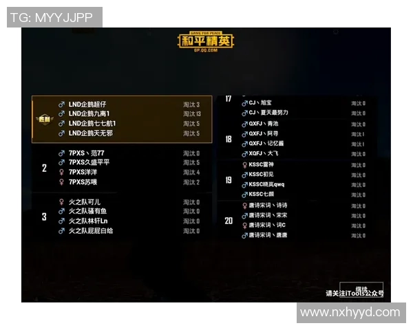 和平精英最新速度排行榜揭晓V5战队荣获第五名殊荣