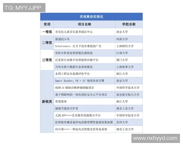 杭州飞盘队在世界街舞大赛中以88分稳居积分榜首位MBA