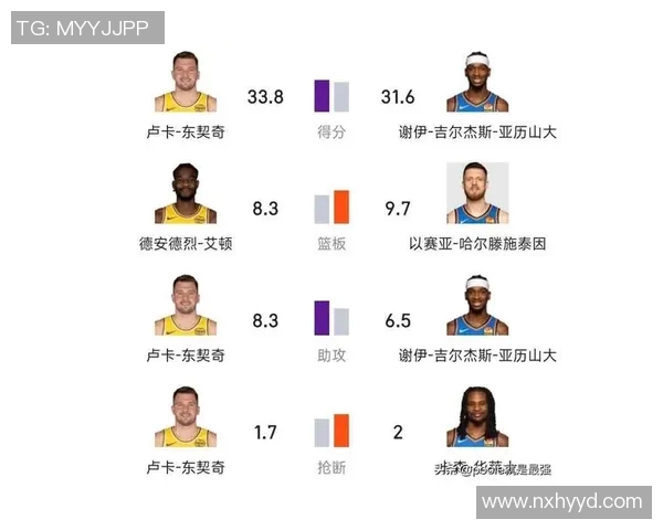 湖人对阵雷霆精彩对决中文解说全程回放与分析