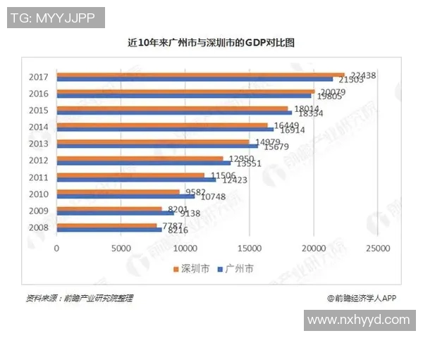 广州篮球队与深圳篮球队赛后复盘分析力量对比与战术亮点